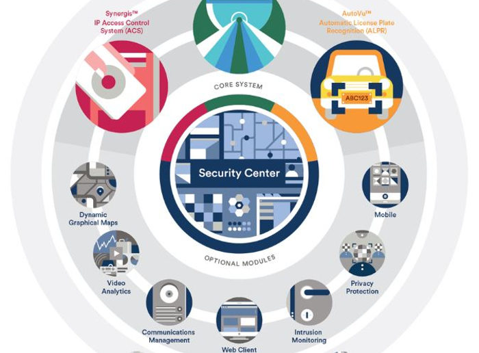 releasing upgraded Security Center management platform