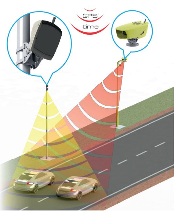 Jenoptik’s new ‘spot speed’ camera gets UK Home Office Type Approval Traffic Technology Today Jenoptik’s new ‘spot speed’ camera gets UK Home Office Type Approval Traffic Technology Today