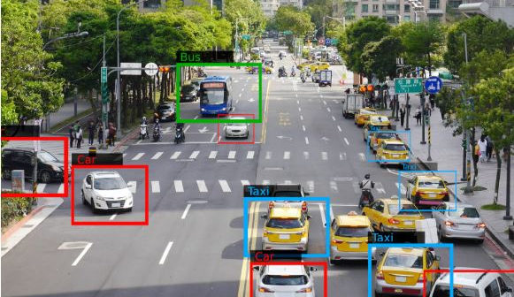 AI traffic video analytics platform being developed | Traffic Technology  Today