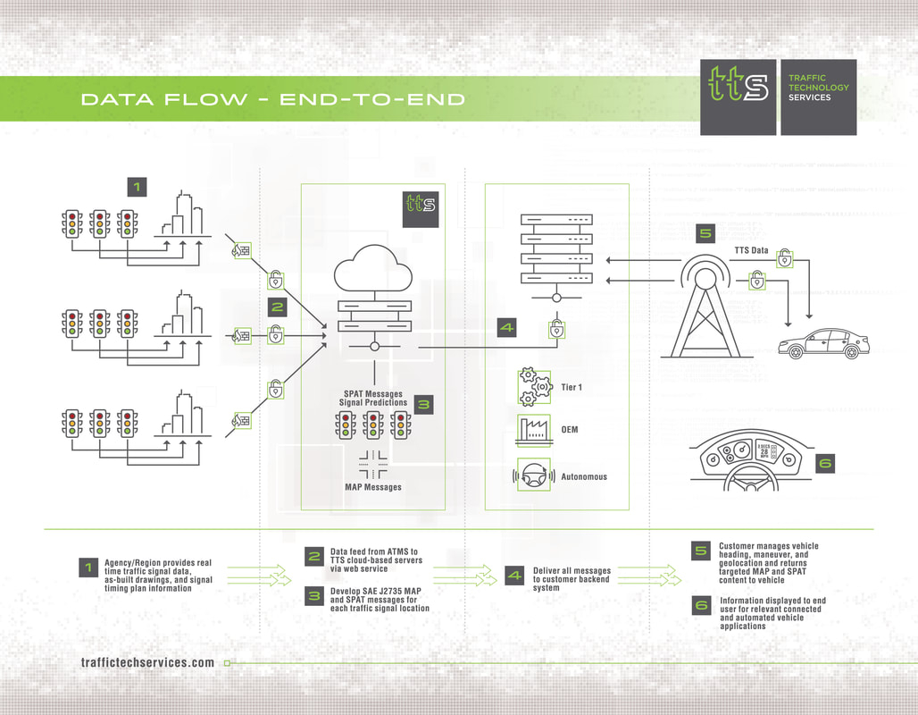 Real-time traffic lights add-on recognized in CES 2020 Innovation ...
