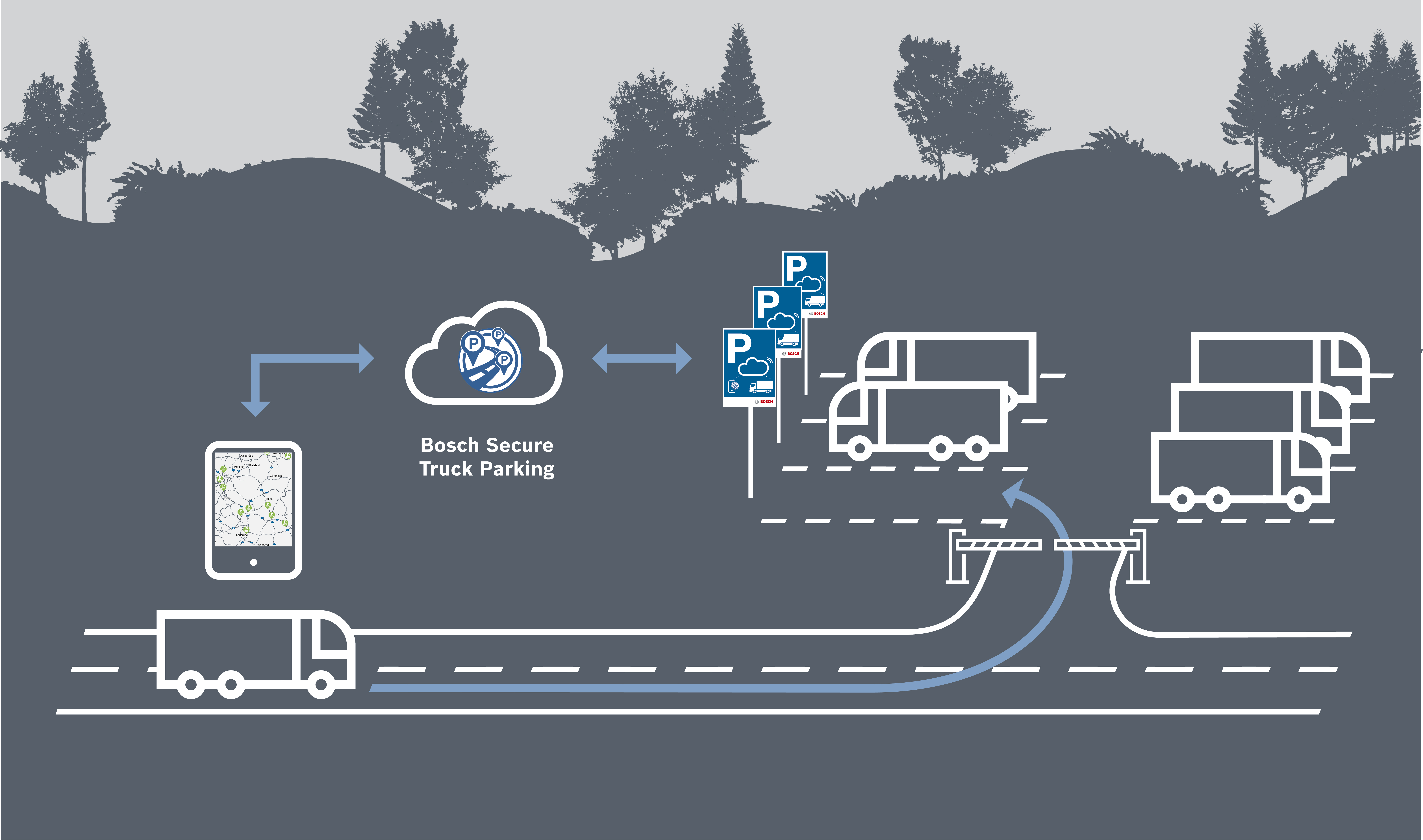 Smart truck parking system rolled out in Calais, France | Traffic 