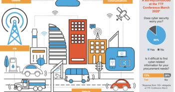 Transport Technology Forum issues cybersecurity standards and guidelines summary
