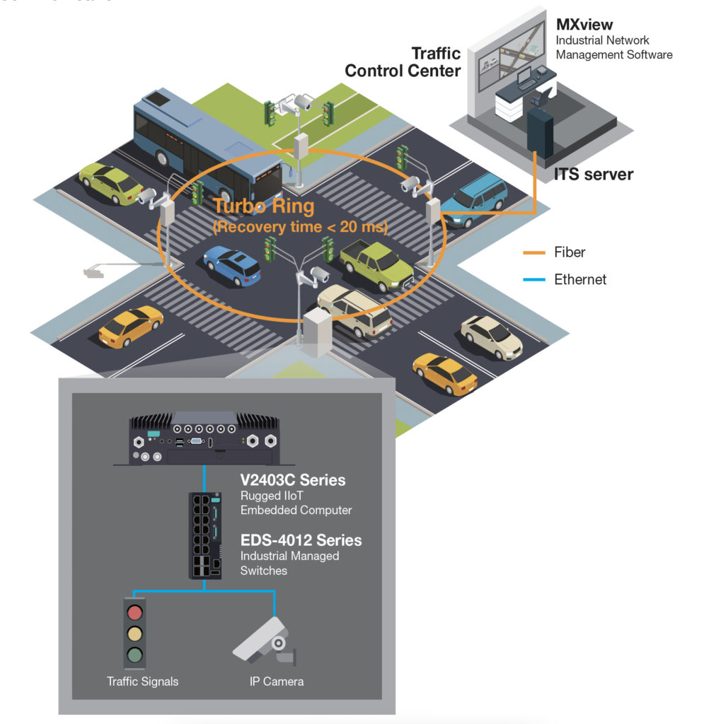 Moxa ITS Solution